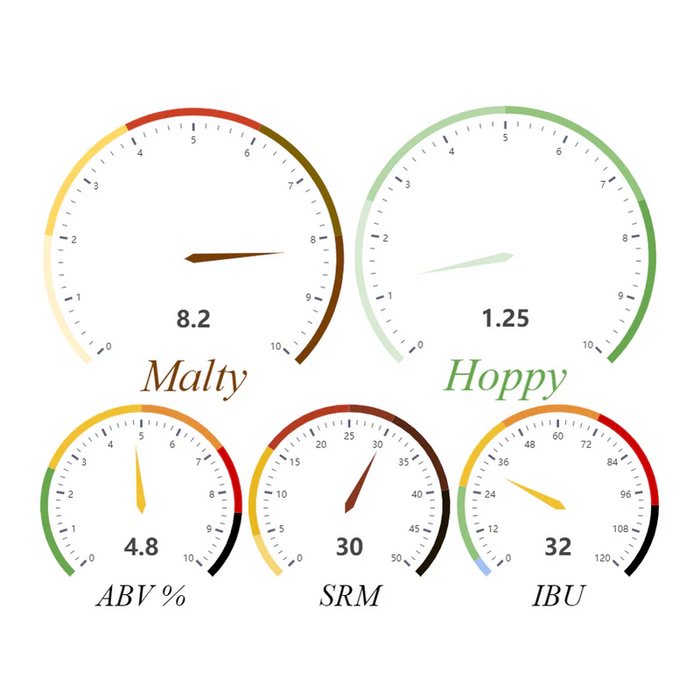 Porter Beer Kit | 1 Gallon