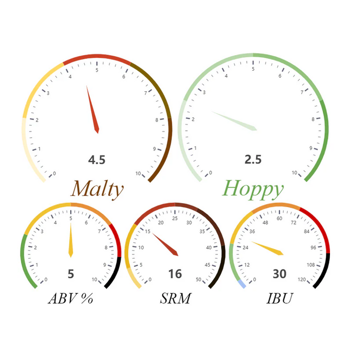 Nut Brown Beer Kit | 1 Gallon