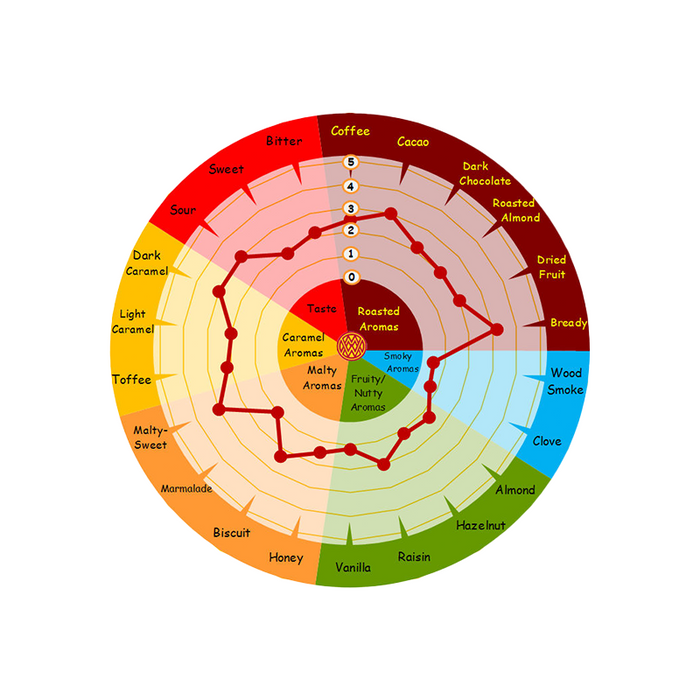 Weyermann CARAMUNICH Type 3