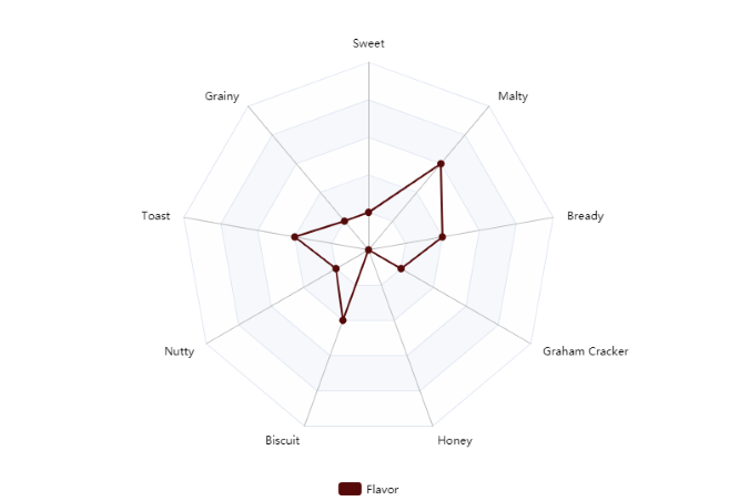 Oz, Briess- Aromatic Malt