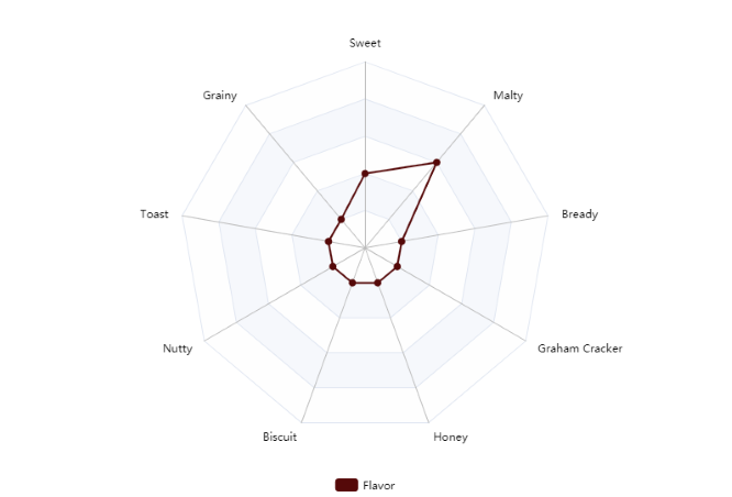 LB, Briess- Ashburne Mild