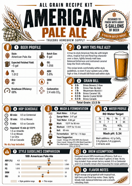 TRUEBRÜ American Pale Ale recipe card with grain bill, hop schedule, water profile and flavor notes
