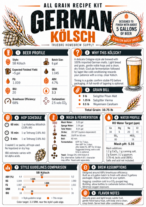 German Kölsch recipe card with 100% imported German malts and Salzgitter Vienna
