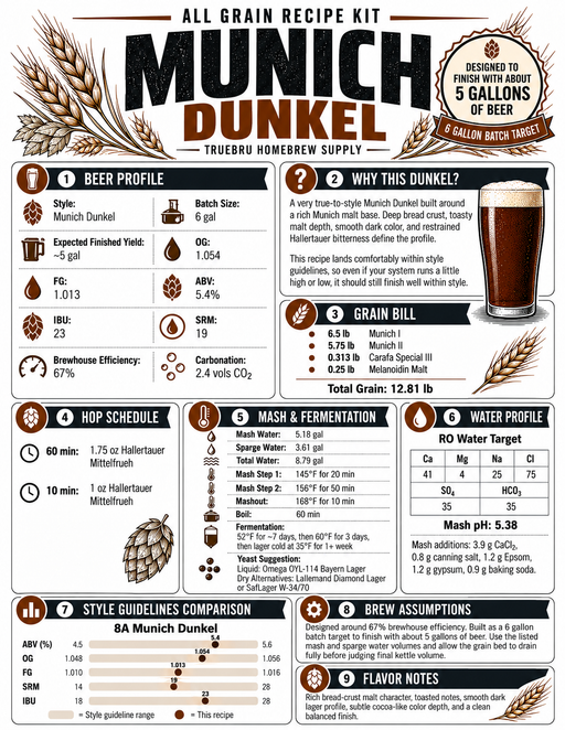 TrueBrü Munich Dunkel recipe card with step mash, water profile and style targets
