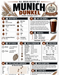 TrueBrü Munich Dunkel recipe card with step mash, water profile and style targets